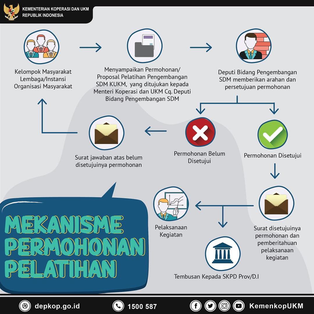 Mekanisme Permohonan Pelatihan - 20190212